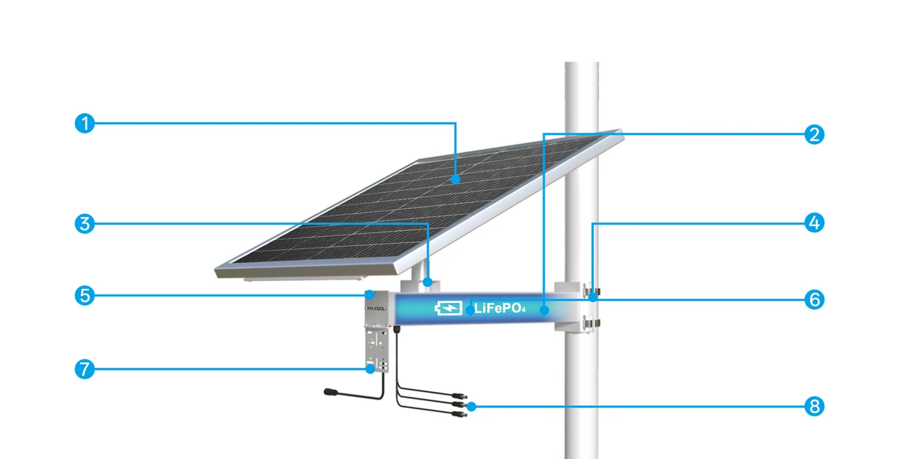 CS12060-zonne-energiesysteem met acht genummerde onderdelen